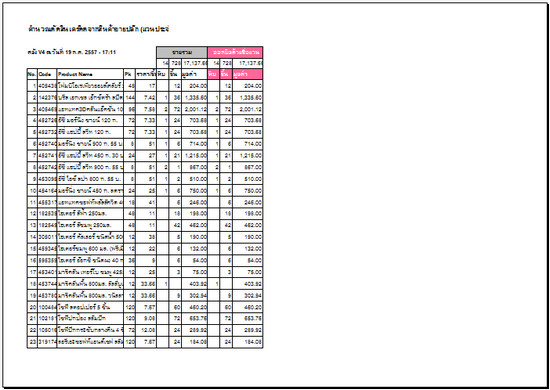 ทดลองสั่งปริ้นท์หลังแก้โค้ดแล้ว ยังไม่เต็มหน้า