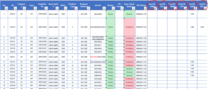 ไฟล์ข้อมูลที่ต้องการดึง ที่วงกลมแดงคือเดือนต่างๆที่ต้องการดึงข้อมูล