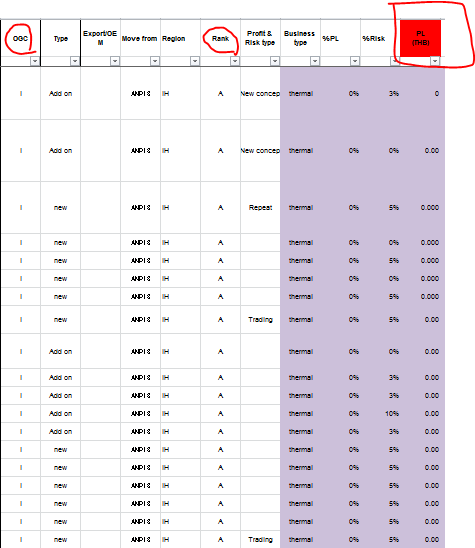 ไฟล์ต้นที่มีหมวดหมูโดยใช้ OGC และ Rank เป็นตัวแบ่ง และ PL