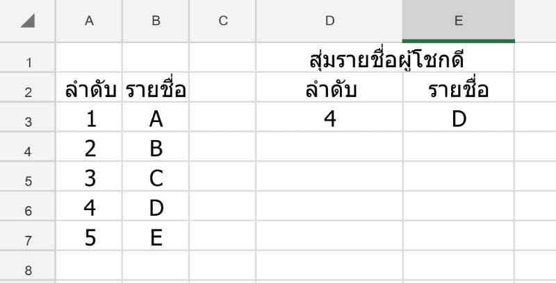 ผลทดสอบที่ได้