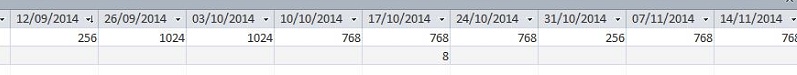 ข้อมูลที่ได้จากการ query ใน access