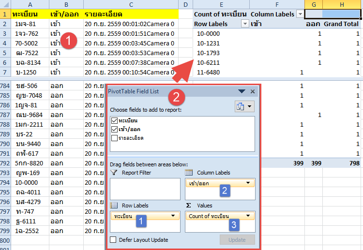 PivotTable