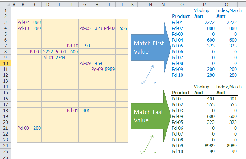 VlookupIndexMatchPicture