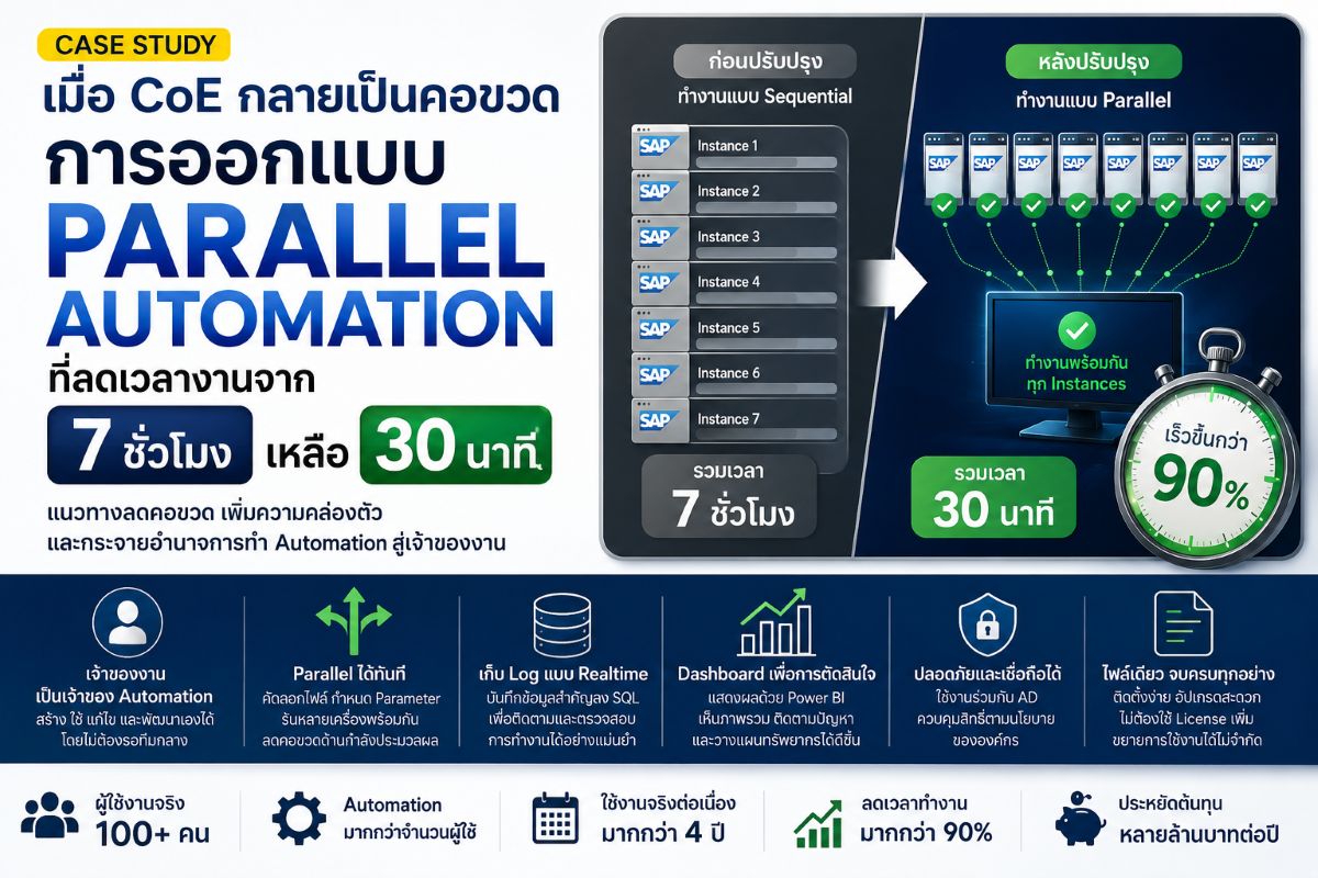 Parallel Process Automation การออกแบบ Parallel Automation ลดเวลาจาก 7 ชั่วโมงเหลือ 30 นาที